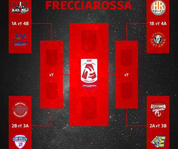 Ufficializzato il tabellone Coppa Italia Frecciarossa: la CBF Balducci HR con Messina nei quarti il 10 gennaio